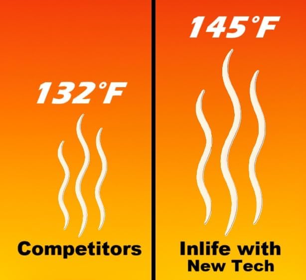 InLife Super Warmer for Lap and Body | All Natural & Safe, Instant Quick Heat, Easy & Comfort | Bigger & Wider Size, Air Activated, Single Use, Stable & Long-Lasting | Odorless, 1 Pack