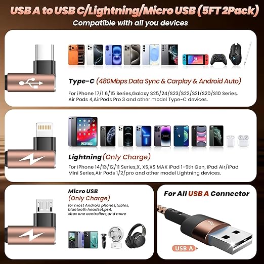 90 Degree USB Multi Charging Cable, 3 in 1 USB Cable for iPhone 17 Charger/ IP/Micro Port, Cruise Travel Essentials Right Angle Sideways Multi Charger Portable Designed for Phone Accessories 5FT 1Pack
