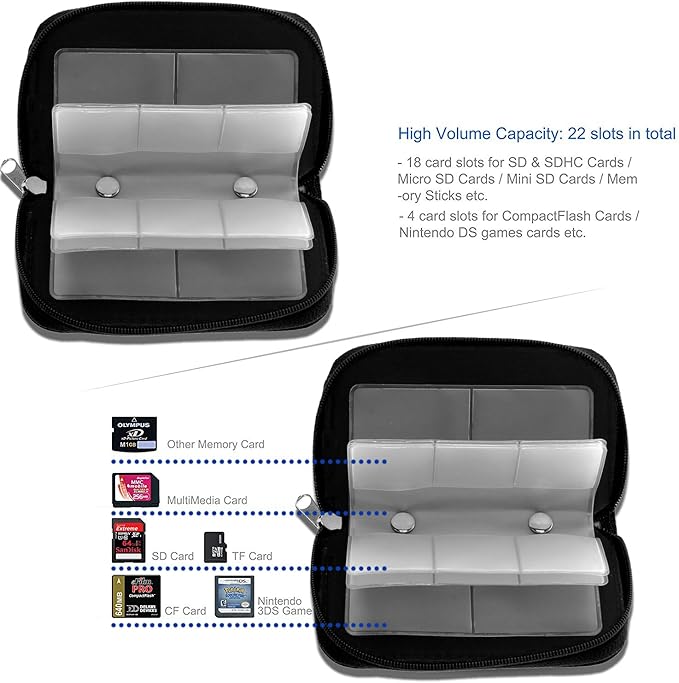 Memory Card Carrying Case - Suitable for Micro SD, Mini SD and 4X CF, Card Holder Bag Wallet for Media Storage Organization (Black)