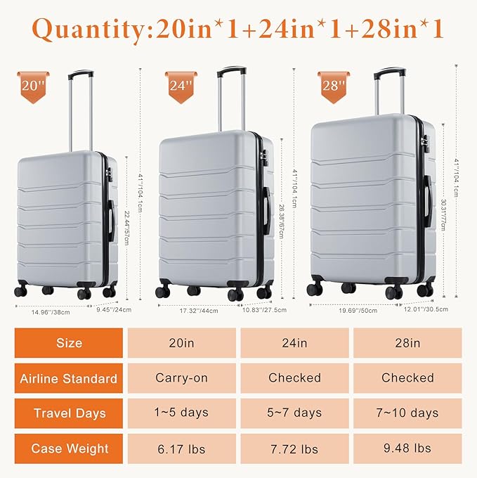 Sweetcrispy 3 Piece Luggage Set, ABS Hard Shell Carry On Suitcase with Smooth Spinner Wheels and TSA Lock, Lightweight Rolling Travel Luggage 20/24/28 Inch for Travel Business Vacation, Light Grey