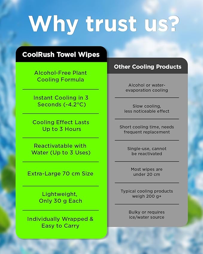 CoolRush Towel for Body – 5 Pack Individually Wrapped Cooling Wipes | Instant Cooling Neck Wrap, Alcohol-Free Sweat Cooling Towel for Adults | Reusable, Travel, Gym, Music Festival, Camping Essentials
