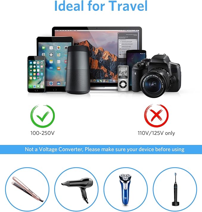 BESTEK US to India Plug Adapter: Type D Travel Adapter Power Strip with 3 AC Outlets and 4 USB(1 PD20W) - for USA to India Bangladesh Maldives Nepal Pakistan 2.6ft