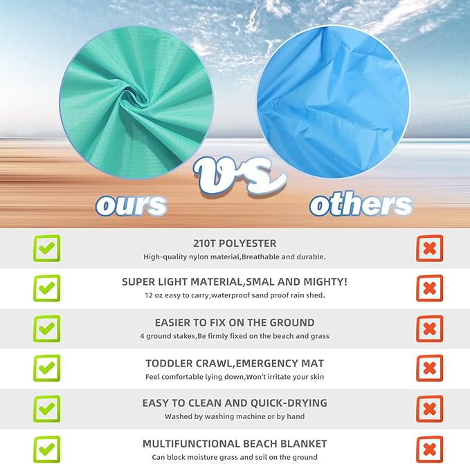 BYDOLL Beach Blanket Waterproof Sandproof Large Sand Free,78''X81''/10'X9' Oversized Sandless Lightweight Blanket Picnic Mat for Beach Travel Camping Hiking with Stakes