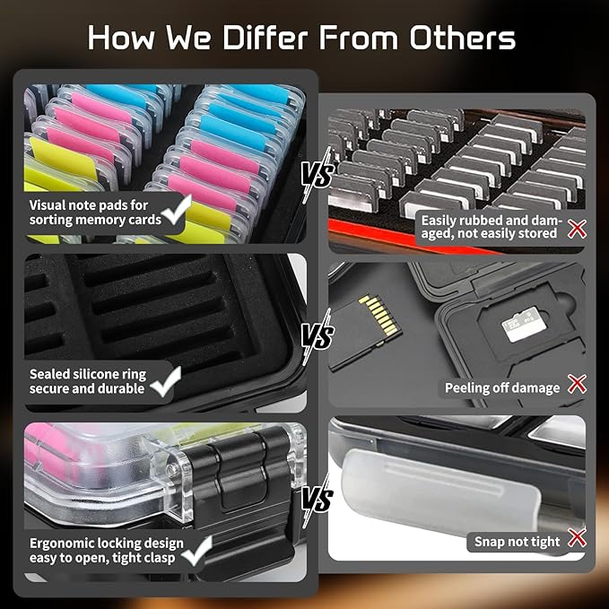 37 Slots Memory Card Case & 37 Transparent Card Cases & 60 Visual Sticky Notes, Water-Resistant Anti-Shock Anti-Dust SD Card Holder Storage,SD Card Case for Camera Memory Card(Clear Plastic)