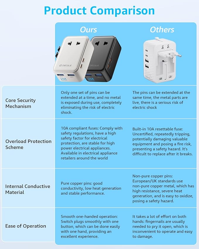 “Air” Universal Travel Adapter, Slim International Travel Plug Adapter with 2 USB-C(PD 25W) & 2 USB-A Ports, All in One Portable Adaptor, for USA, UK, EU, AU & 224+ Countries (Black) US