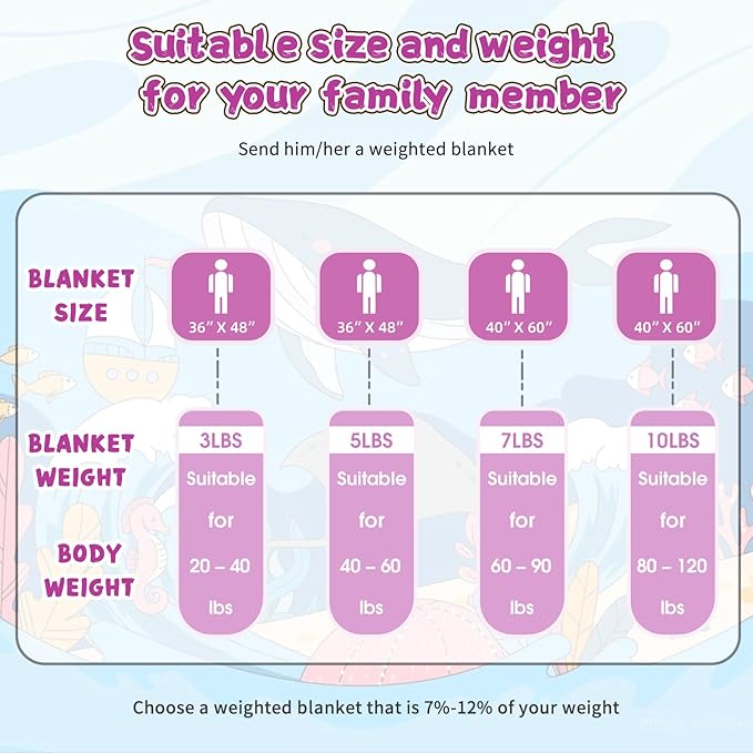 Purple Weighted Blanket Kids 7lbs, 40"x60", Cooling Heavy Throw Blanket for 60-90lbs, Microfiber Soft Thick Big Blankets Weighted Comforter Breathable Gifts for Sleeping