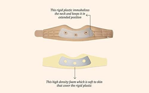 Wonder Care Neck Brace for Sleeping Cervical Collar Adjustable Neck Support Brace Relief Cervical Spine Pressure Ideal for Travel, Office Workers & Neck Injury Recovery, Medium