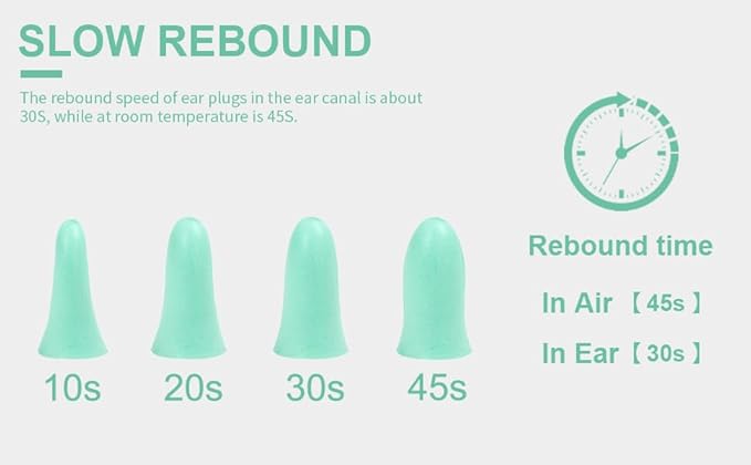 LYSIAN Slim Fit Foam Ear Plugs for Small Ear Canals, 100 Pairs 35dB SNR Noise Reduction Earplugs for Sleeping, Snoring, Travel and Quiet Rest, Women, Teens, Aqua