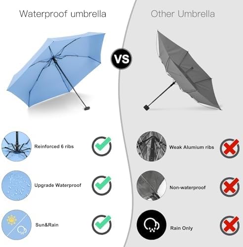 Mini Umbrella - Compact, Waterproof Travel Umbrella for Light Rain, Suitable for Women's Purse and Pocket