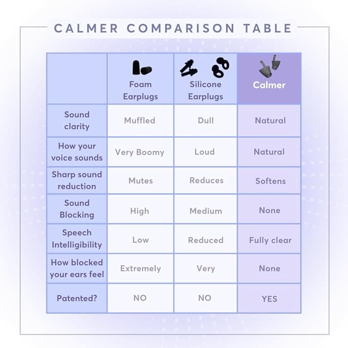 Flare Audio Calmer | Noise Reducing Ear Plugs Alternative | Silicone Reusable Ear Plugs for Noise Sensitivity, Focus and Travel | Ear Plugs for Noise Reduction (mini, Soft Translucent)