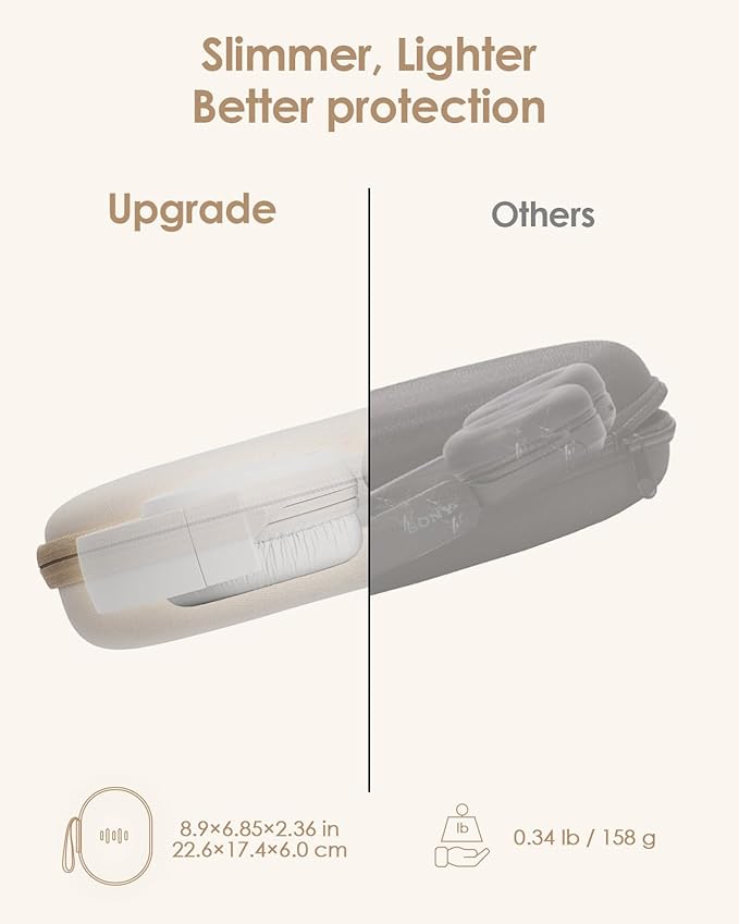 Headphone Case Hard Shell for JBL Tune 520BT/510BT/500BT/720BT/Bose/Soundcore Anker/BERIBES/KVIDIO/TOZO/JLab, Ultra-Slim Over-Ear Headset Universal Portable Travel Organizer Bag (Beige)