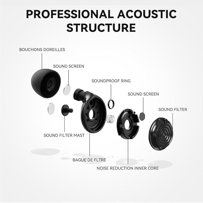 Adjustable Ear Plugs - Three Noise Reduction Modes, Ultimate Control | Flexible Noise Reduction Earplugs Suitable for Focus, Travel, Socializing, Festivals, and Other Purposes | 18-32 dB