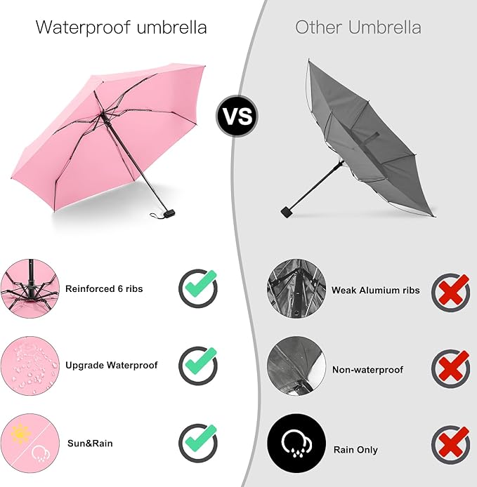 Mini Umbrella - Compact, Waterproof Travel Umbrella for Light Rain, Suitable for Women's Purse and Pocket