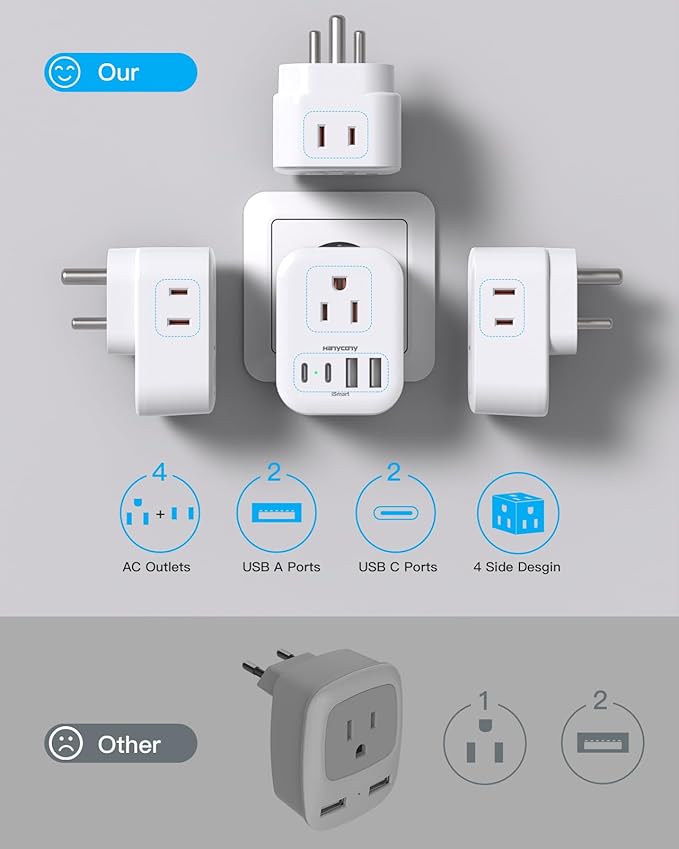 South Africa Travel Plug Adapter 2 Pack, HANYCONY Type M Power Adapter with 4 AC Outlets 4 USB Ports(2 USB C) for US to Botswana Namibia Nepal Bhutan Sri Lanka