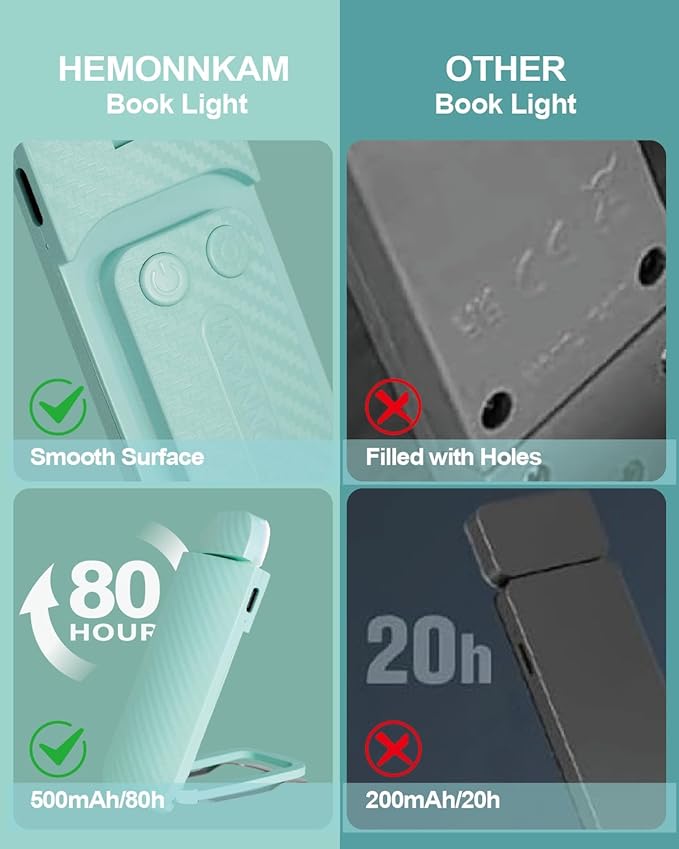 HEMONNKAM Book Reading Light, Rechargeable Clip on Booklight, Eye Caring 3 Color Temperatures & 5 Brightness Levels, Night Use for Bed, Long Lasting, Reading at Night in Bed, Light Blue