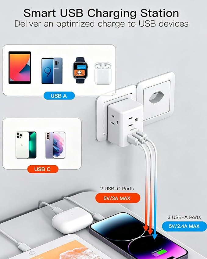 2 Pack Switzerland Travel Plug Adapter, Type J Power Adapter Works in Switzerland, Liechtenstein, Rwanda, 3 Outlets 3 USB Ports, Travel Essentials