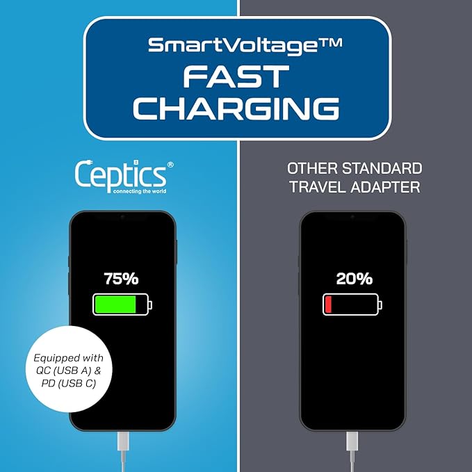 Ceptics Australia China New Zealand Power Plug Adapter, QC 3.0 & PD - Safe Dual USB & USB-C - 2 USA Socket for USA to Australian New Zealand Fiji Argentina, Type I AP-16 Fast Charging