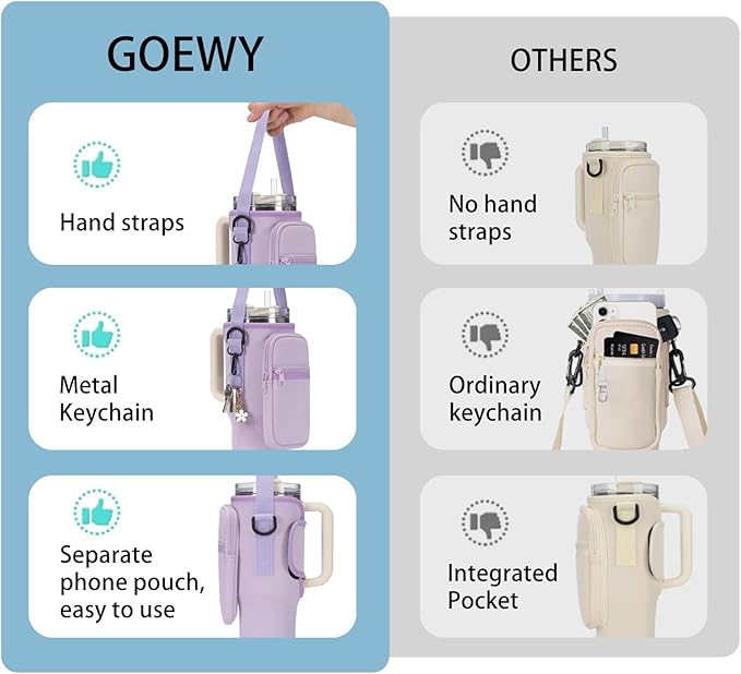 GOEWY Water Bottle Carrier Bag for Stanley 40/30 oz Tumbler with Phone Pocket Neoprene Water Bottle Holder with Shoulder & Handheld Strap Stanley Cup Accessories