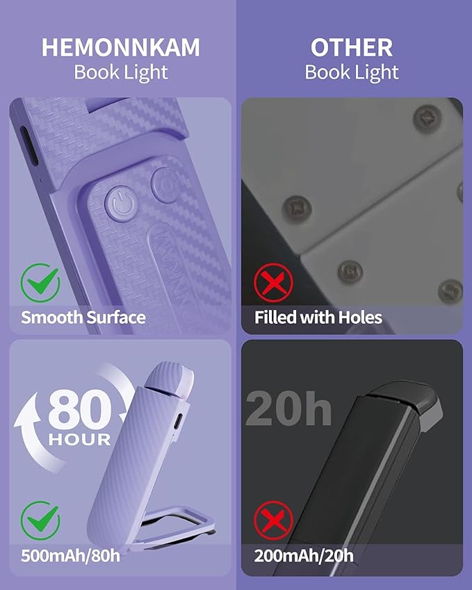 HEMONNKAM Book Reading Light, 2 Pack Rechargeable Clip on Booklight, Eye Caring 3 Color Temperatures & 5 Brightness Levels, Night Use for Bed, Long Lasting, Reading at Night in Bed, Purple+Light Blue