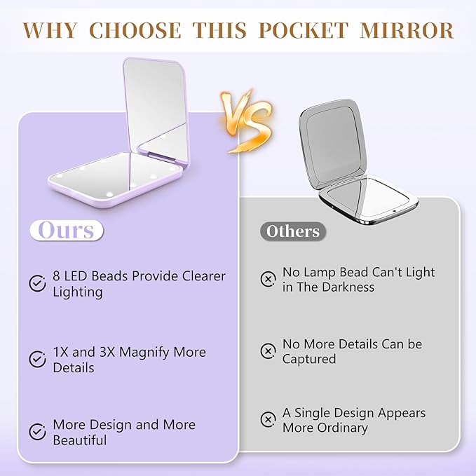 Kakuje Compact Mirror, 1X/3X Magnification LED Pocket Mirror with Nternal BIattery, Mini Mirror for Purse, Pocket,Travel and Present (Purple)
