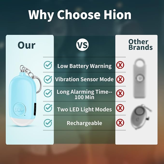 Hion Personal Safety Alarm for Women, Rechargeable 130dB Self Defense Alarm Keychain with LED Flashlight, Emergency Safe Sound Security for Children Elderly College Girls Men, Blue