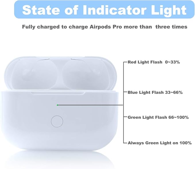 Compatible with for Wireless AirPod Pro 1st & 2nd Generation Charging Case Replacement, Compatible with for AirPod Pro 1st & 2nd Charger Case with Bluetooth Pairing Sync Button | Compatible with