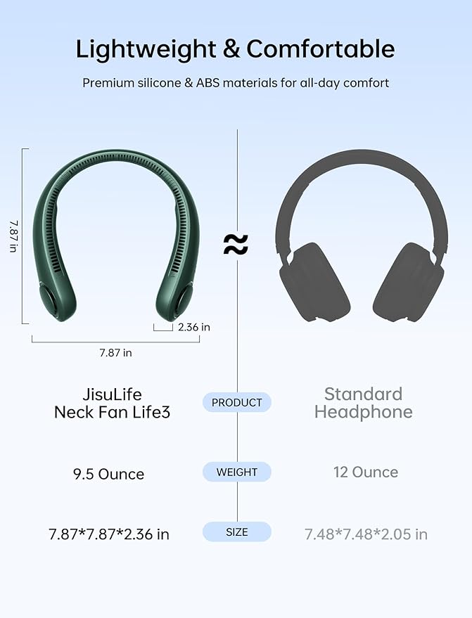 JISULIFE Portable Neck Fan, Hands Free Bladeless Fan, 5 Speeds, 4000 mAh Battery Operated Wearable Personal Fan, Twistable, Rechargeable, Gift for Women Men-Dark Green