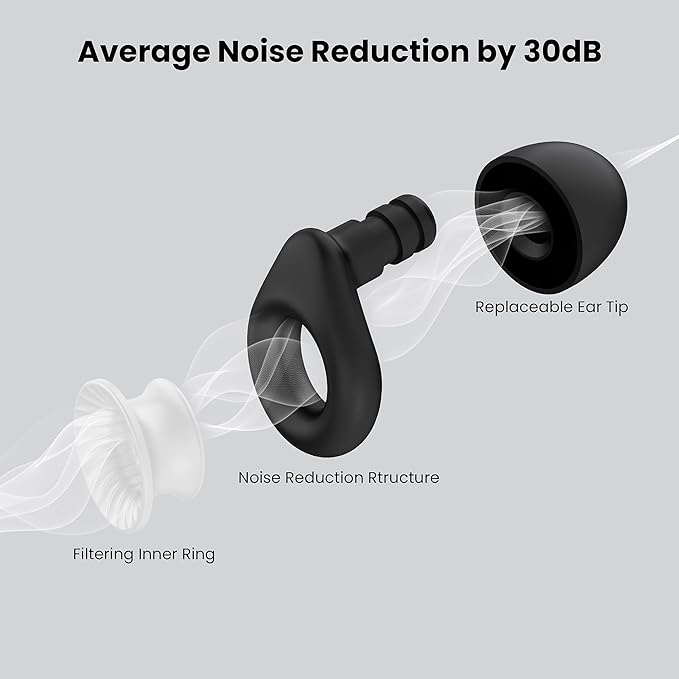 Ear Plugs for Noise Reduction, Reusable High Fidelity Earplugs for Concerts, Musicians, Motorcycles, Study, Parent, Party, Flights & Noise Sensitivity, 25-30dB Noise Cancelling Black White