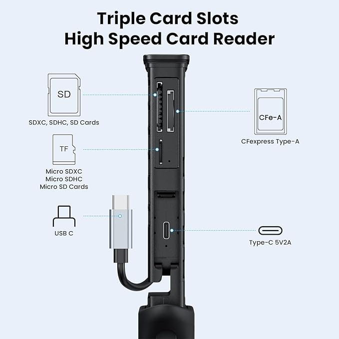 CFexpress Type A Card Reader with Memory Card Storage Case, USB-C 10Gbps High-Speed Reader, Protective Silicone Shell, Portable All-in-One Organizer for Photographers & Videographers