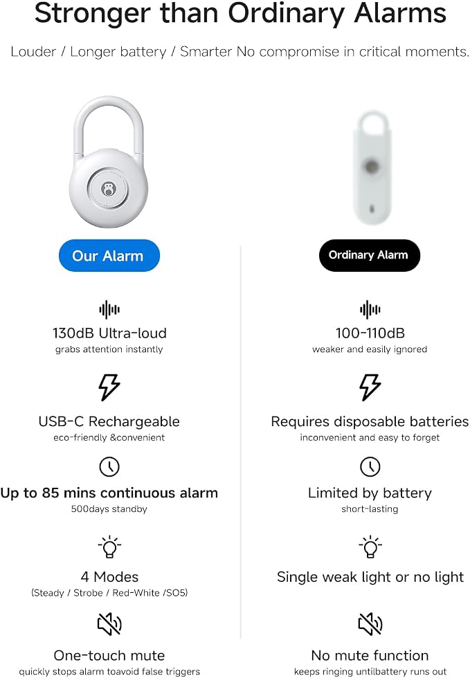 HOU 130dB Personal Alarms for Women – USB-C Rechargeable Self Defense Alarm Keychain with Strobe Light – Loud Personal Safety Alarm for Students & Jogging – Safe for Seniors, White