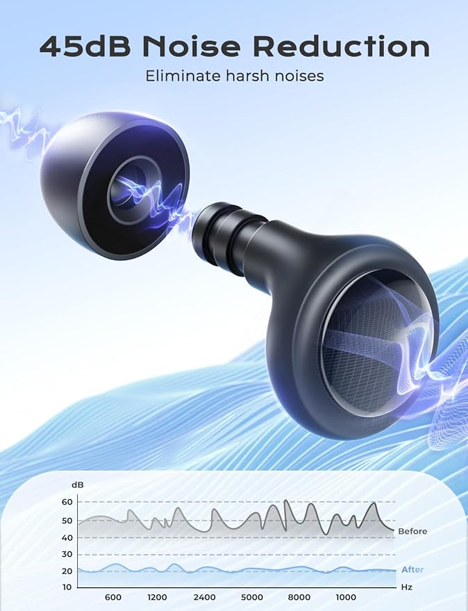 Yawsoy Concert Ear Plugs, 45dB Noise Cancelling Earplugs with 3 Eartips 1 Case, High Fidelity Hearing Protection Ear Plugs for Concerts Work Airplane Focus etc