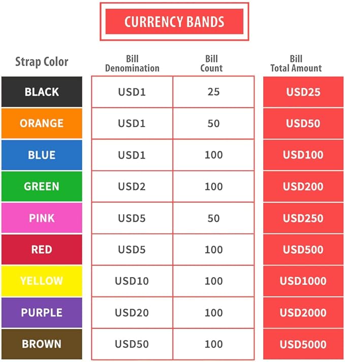 L LIKED Money Band Bundles Self Sealing Currency Straps for Bill Wrappers (9 Colors - 720 Assorted)