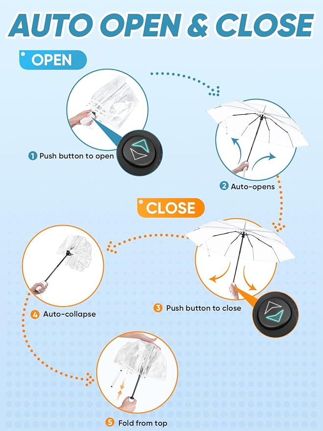 PTEROMY Windproof Travel Umbrellas for Rain and Sun, Withstands 85MPH Winds Auto Open Close Folding Umbrella with Ergonomic Handle, Quick Dry Canopy for Commuting or Backpack