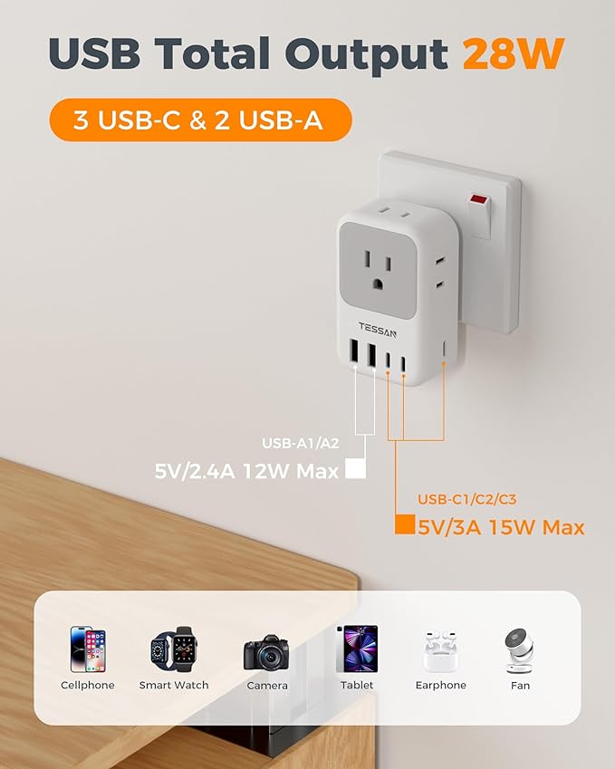 US to India Plug Adapter 2-Pack, TESSAN India Power Adapter with 4 AC Outlets & 5 USB Ports (3 USB-C 28W), Type D Travel Adaptor for USA to India Bangladesh Maldives Nepal Pakistan
