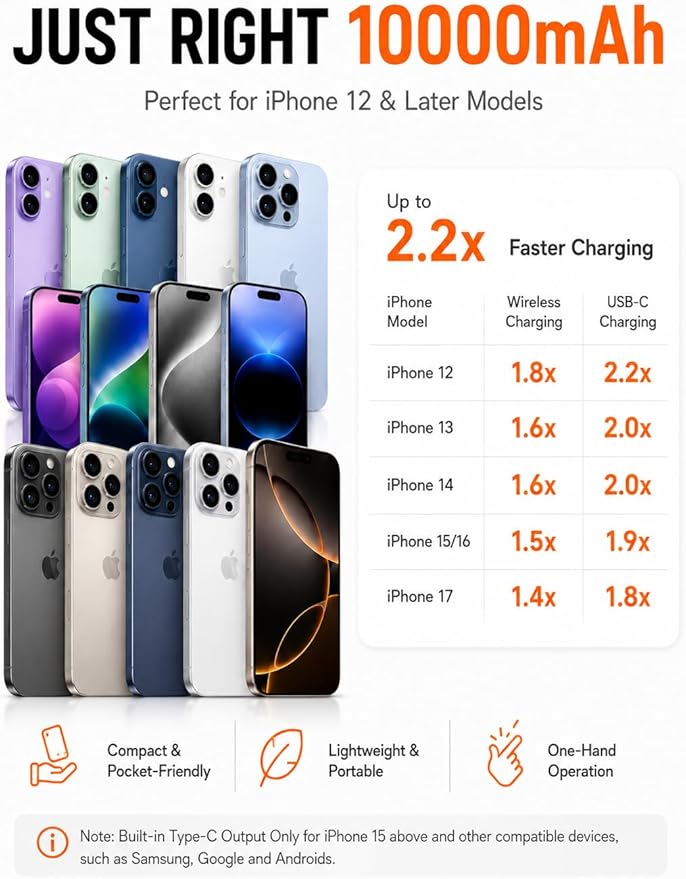 for Magsafe Power Bank Fast Charging, USB C Magnetic Portable Charger Built in Cable, 10000mAh Wireless Battery Pack for iPhone17/16/15/14/13/12 Series, Travel & Daily Use Essentials Powerbank