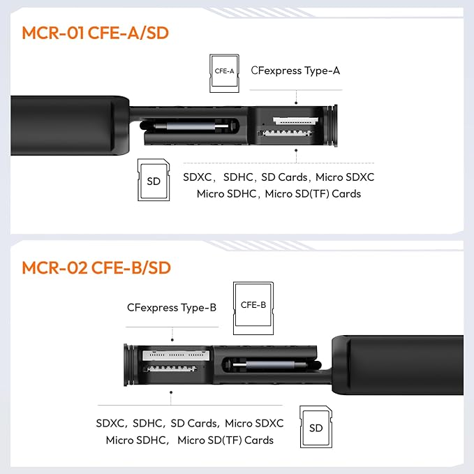 ULANZI MCR-02 CFexpress Type B Card Reader &Waterproof Storage Case,USB 3.2 Gen2 10Gbps,2-in-1 SD/MicroSD Reader,IP54 Rugged Holder for Photographer,Type-C Compatible With iPhone 17 Pro Mac PC Android