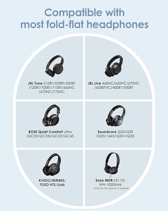 Headphone Case Hard Shell for JBL Tune 520BT/510BT/500BT/720BT/Bose/Soundcore Anker/BERIBES/KVIDIO/TOZO/JLab, Ultra-Slim Over-Ear Headset Universal Portable Travel Organizer Bag (Light Blue)