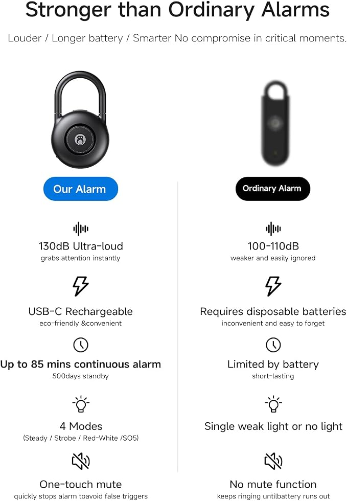 HOU 130dB Personal Alarms for Women – USB-C Rechargeable Self Defense Alarm Keychain with Strobe Light – Loud Personal Safety Alarm for Students & Jogging – Safe for Seniors, Black