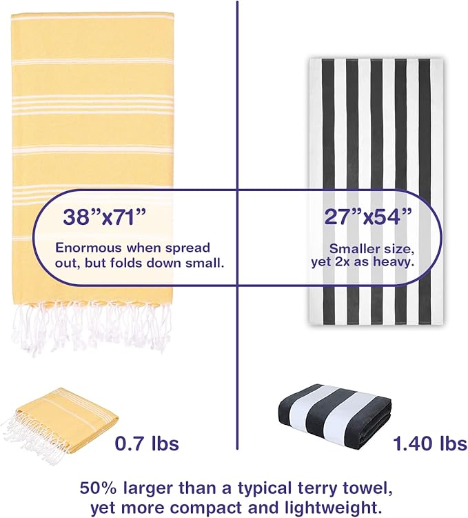 Turkish Beach Towels, Pack of 6 | Oversized, Quick Dry, Sand Free | 100% Cotton, Large 38x71 Towels for Beach, Pool, Travel | Ultra-Soft, Compact, and Absorbent | Yellow