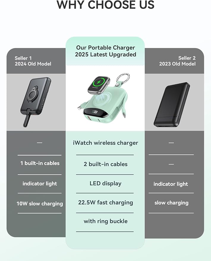 citicr Portable Charger, 10000mAh 22.5W Fast Charging Power Bank with Built-in Cables, Travel Battery Pack with LED Display for iPhone, Portable iWatch Charger for 11/10/9/8/7/6/5/4/SE/Ultra Green