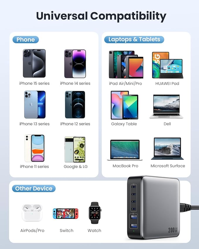 USB C Charger Block 200W[2026 Upgraded] GaN III 6 Port Fast Charging Station Hub,PD 65W USB C Laptop Charger Compatible with MacBook Pro/Air,iPad,iPhone 16/15,Galaxy S23/S24 Steam Deck Dell XPS etc