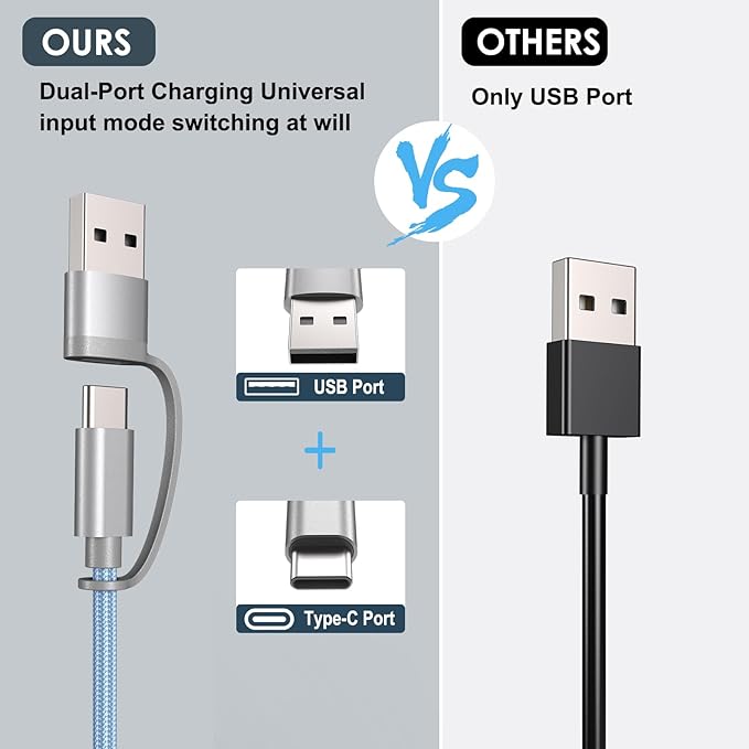 Travel Essentials,Multi Charging Cable for Apple Watch Charger/iPhone Charger/Samsung Charger,Airplane Gadgets RV Essentials for iWatch Ultra/10-2/iPhone 17-11/Samsung S25-S20,airPods,Car-4FT Blue