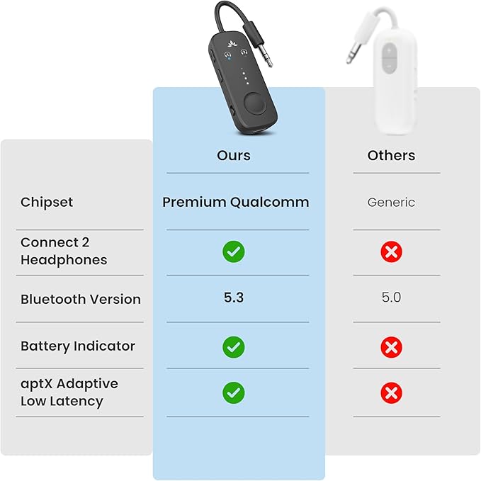 Avantree Relay – Airplane Bluetooth Adapter for AirPods, Bose & Wireless Headphones, Qualcomm Chip, aptX Adaptive & HD Audio Transmitter, 25Hrs Battery, 3.5mm AUX for Flight, Travel & Gym