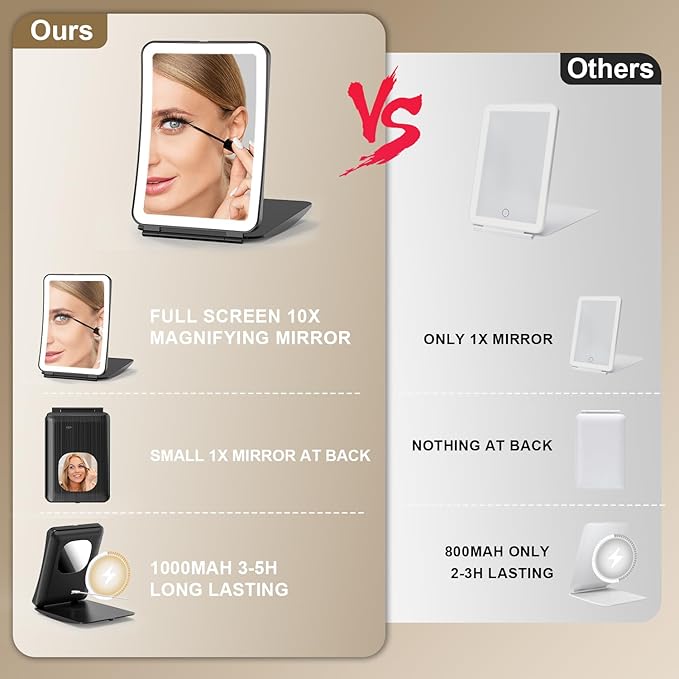 Mocado Travel Makeup Mirror with Light, 1x/10x Magnifying Mirror with Light, 3 Colors Lighted Magnifying Mirror, 2000mAh Rechargeable Lighted Makeup Mirror, Dimmable Touch, Memory Function (Black