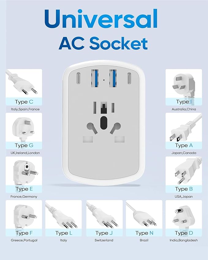 Olcorife Universal Travel Adapter Kit with 3 AC Outlets 4 USB Ports, International Plug Adapter for US EU UK AUS (Type-C/G/A/I), European Travel Essentials