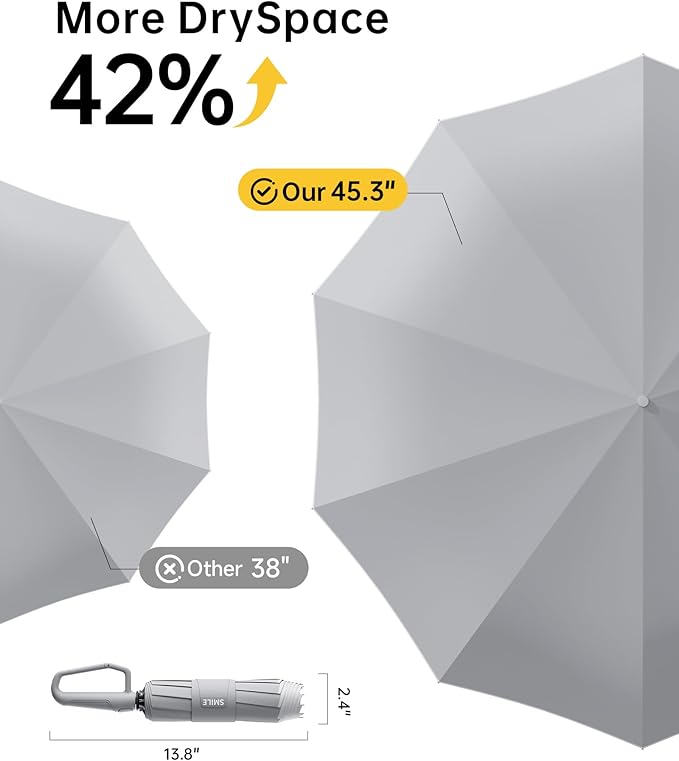 Windproof Travel Umbrella for Rain, Withstand 85MPH Winds, 52 Inch Automatic Reverse Fold Umbrellas Easy Auto Open Close, Portable Compact Umbrella Includes Cover Bag, Perfect for Travel, Car, Commute, Women Men, Backpack