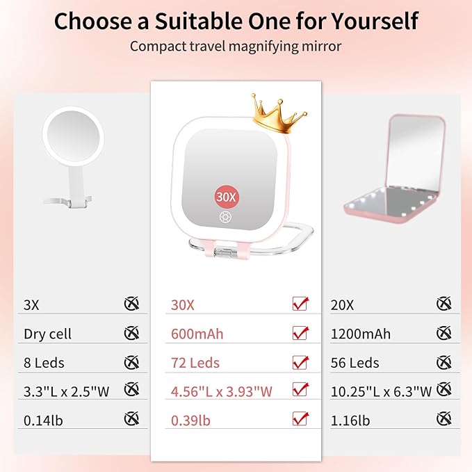 FUNTOUCH Rechargeable Travel Makeup Mirror 30X Magnification, 4.5" Lighted Portable Vanity Mirror with 3 Colors Lighting & Stepless Dimming, Double Sided LED Mirror, Gift for Women (Pink)