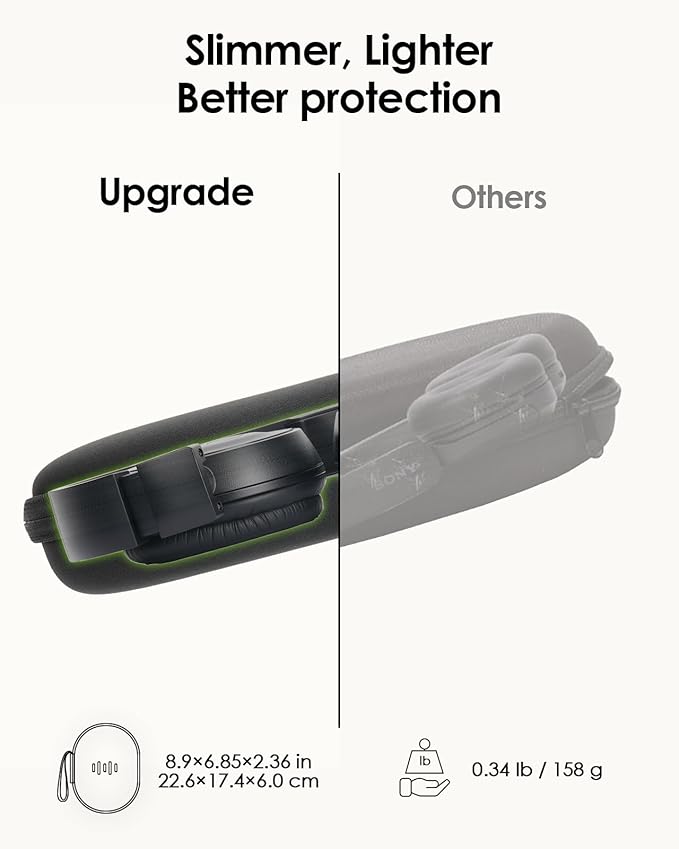 Headphone Case Hard Shell for JBL Tune 520BT/510BT/500BT/720BT/Bose/Soundcore Anker/BERIBES/KVIDIO/TOZO/JLab, Ultra-Slim Over-Ear Headset Universal Portable Travel Organizer Bag (Black)