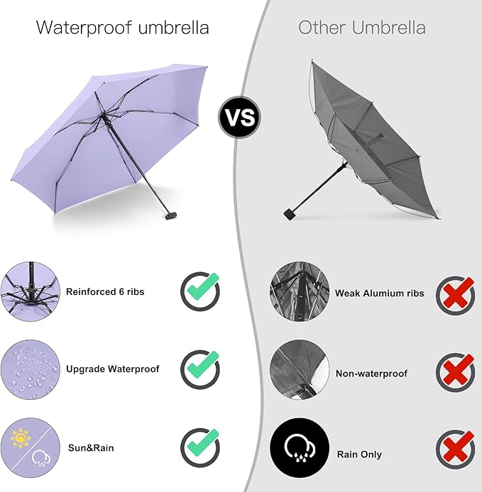 Mini Umbrella - Compact, Waterproof Travel Umbrella for Light Rain, Suitable for Women's Purse and Pocket