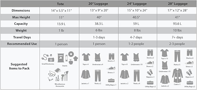 Rockland Fashion Softside 4 Piece Luggage Set, Expandable, (14" Tote/19"/24"/28"), Navy